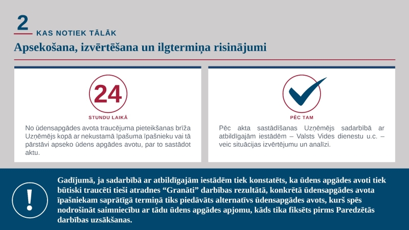 Ne vēlāk kā 24 stundu laikā pēc pieteikuma saņemšanas uzņēmējs kopā ar nekustamā īpašuma īpašnieku vai tā pārstāvi veic ūdensapgādes avota apsekošanu un sastāda aktu. Šī procedūra ļauj objektīvi izvērtēt situāciju, fiksēt faktiskos apstākļus un noteikt iespējamos cēloņus. Pēc apsekošanas uzņēmējs sadarbībā ar atbildīgajām institūcijām, tostarp Valsts vides dienestu un citām iesaistītajām iestādēm, veic situācijas analīzi un izvērtējumu.