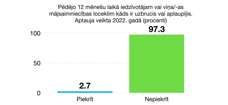 11. grafiks