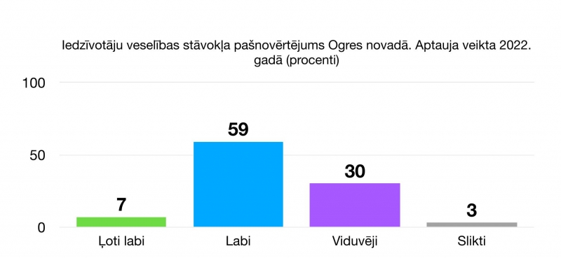 15. grafiks