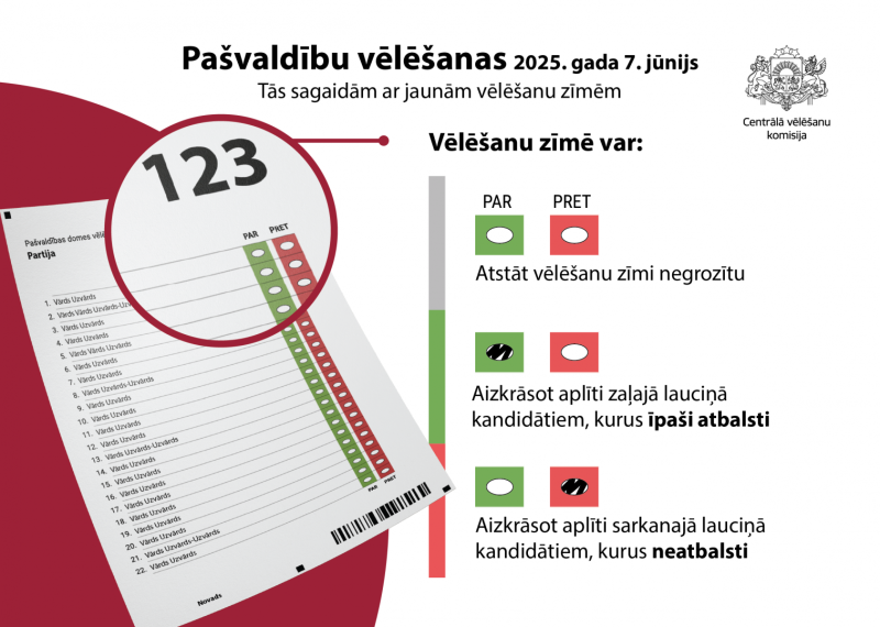 Pašvaldību vēlēšanu 2025 zīme - paraugs, kā aizpildīt