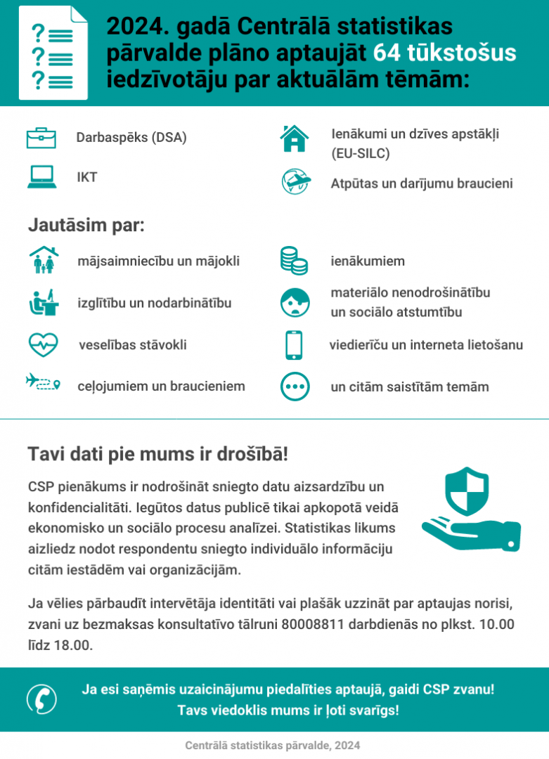 Afiša - 2024. gadā Centrālā statistikas pārvalde plāno aptaujāt 64 tūkstošus iedzīvotāju par aktuālām tēmām