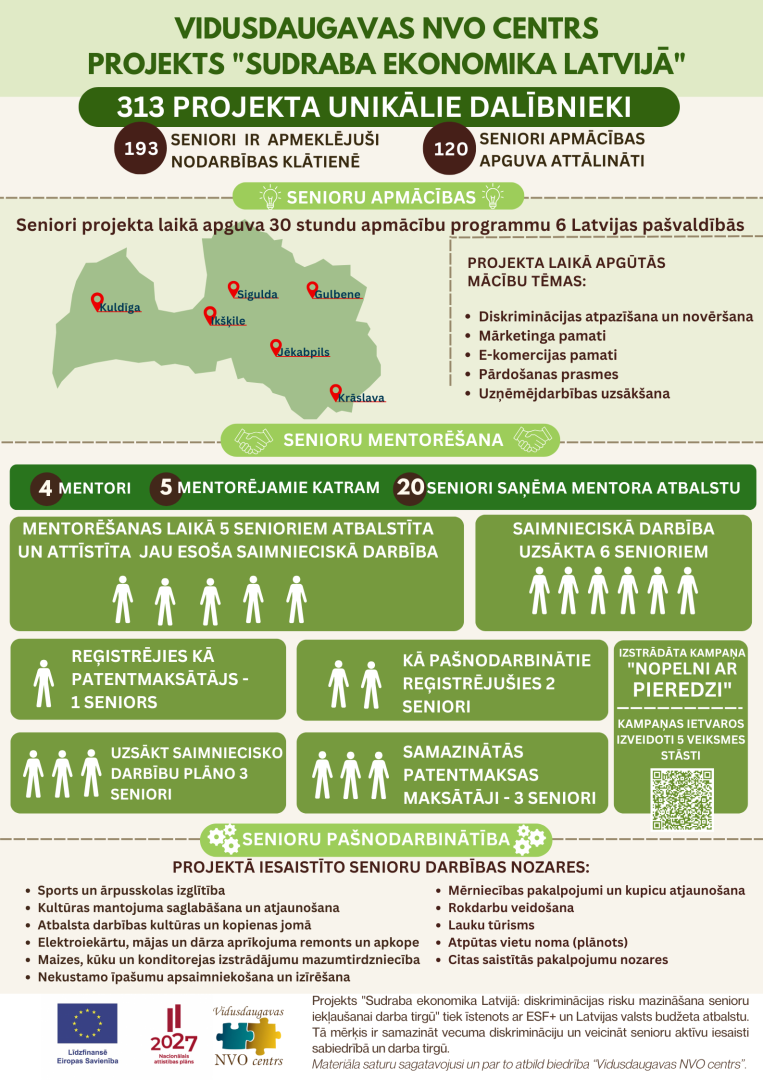 Infografika Vidusdaugavas NVO centra realizētajam projektam "Sudraba ekonomika Latvijā"
