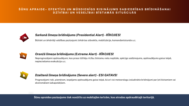 Sākot ar 23. maiju Nacionālie bruņotie spēki izmantos divu līmeņu šūnu apraides paziņojumus, lai informētu sabiedrību par iespējamo gaisa apdraudējumu vai par tūlītēju nepieciešamo rīcību.  Turpmāk Nacionālie bruņotie spēki iedzīvotāju apziņošanai izmantos divu līmeņu šūnu apraides paziņojumus: dzeltenais brīdinājums – informējošs paziņojums, kas neprasa tūlītēju iedzīvotāju rīcību, bet aicina būt informētiem par iespējamu apdraudējumu Latvijas gaisa telpā; oranžais brīdinājums – paziņojums par konstatētu a