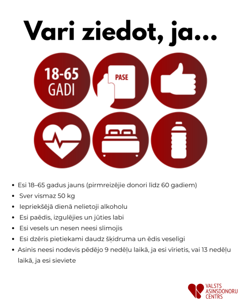 Vari ziedot, ja • Esi 18–65 gadus jauns (pirmreizējie donori līdz 60 gadiem) • Sver vismaz 50 kg • Iepriekšējā dienā nelietoji alkoholu • Esi paēdis, izgulējies un jūties labi • Esi vesels un nesen neesi slimojis • Esi dzēris pietiekami daudz šķidruma un ēdis veselīgi • Asinis neesi nodevis pēdējo 9 nedēļu laikā, ja esi vīrietis, vai 13 nedēļu laikā, ja esi sieviete