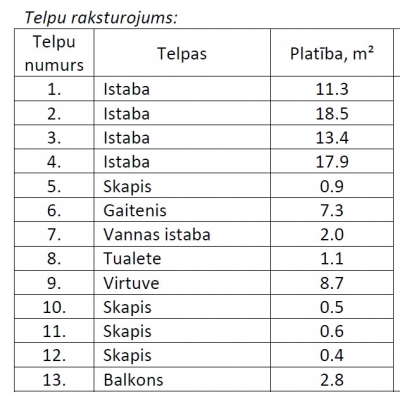 Skolas 11-4, Laubere telpas, telpu raksturojums