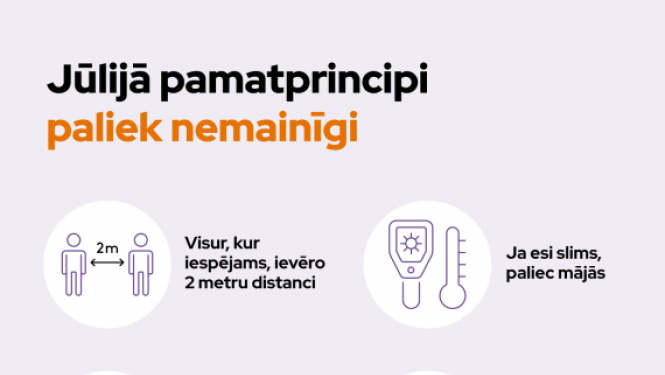 No 1. jūlija mīkstināti pulcēšanās ierobežojumi
