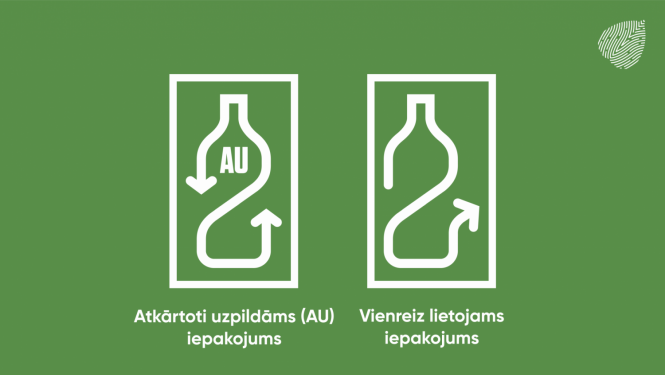 Depozīta punkti