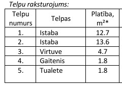 Nekustamā īpašuma “Cerības” - 9 Ogresgala pagastā izsole. Telpu raksturojums.