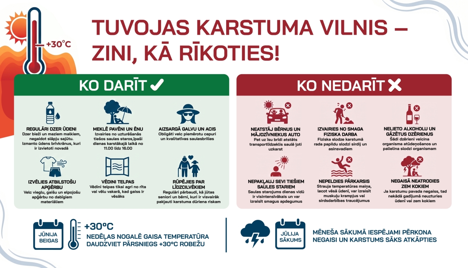 KO DARĪT  Regulāri dzeriet ūdeni: bieži un ar maziem malkiem, negaidot slāpju sajūtu; izmantojiet arī Ogrē izvietotos brīvkrānus.  Meklējiet pavēni un ēnu: izvairieties no uzturēšanās tiešos saules staros,  īpaši no plkst. 11.00 līdz 16.00.  Aizsargājiet galvu un acis: velciet cepuri un kvalitatīvas saulesbrilles, uzklājiet sauļošanās līdzekli ar augstu aizsardzību (SPF 30–50).  Izvēlieties piemērotu apģērbu: vieglu, gaišu un elpojošu, no dabīgiem materiāliem.  Vēdiniet telpas gudri: dienā, ja vien iespējam