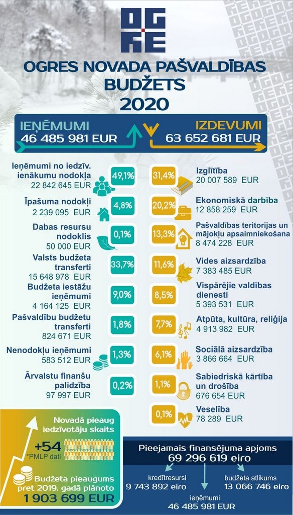 Mana vīzija par Ogres novadu kļūst par īstenību