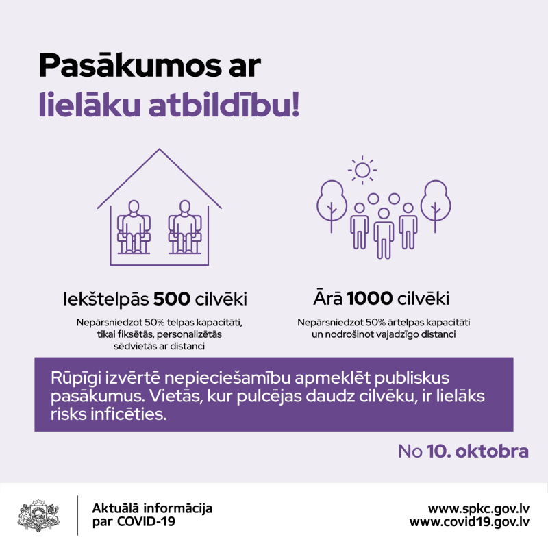 Covid-19 izplatības mazināšanai nosaka stingrākus ierobežojumus