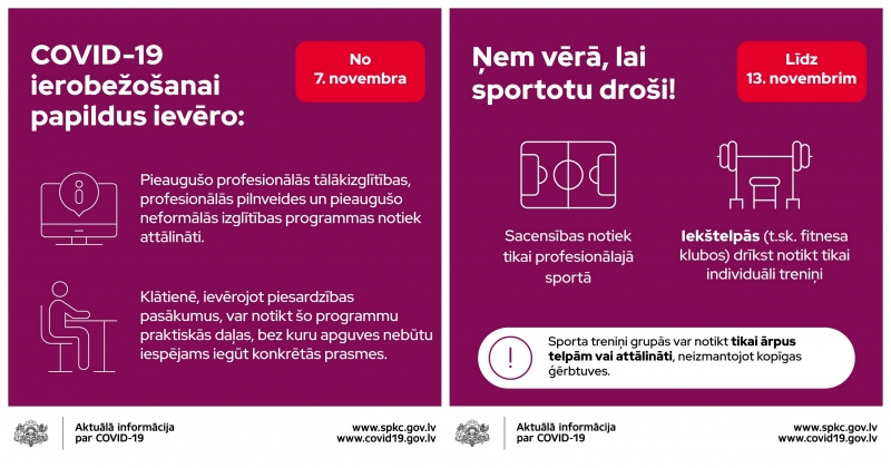 Papildināti un precizēti Covid-19 piesardzības pasākumi