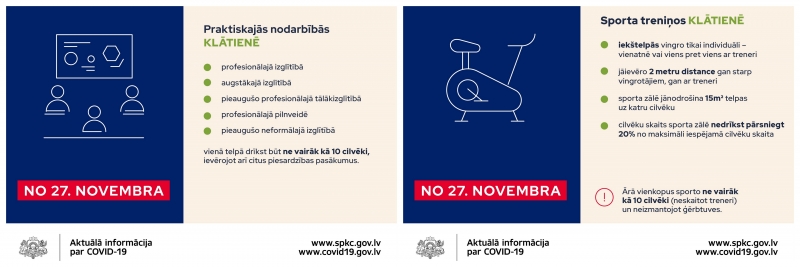 Noteiktas jaunas prasības Covid-19 izplatības ierobežošanai