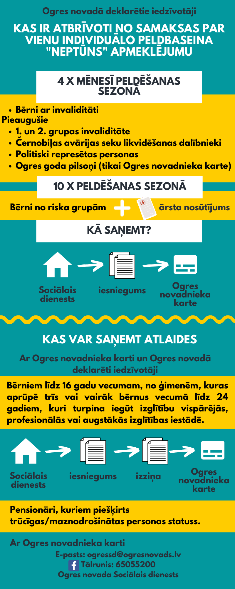 Peldbaseinu “Neptūns” izdevīgāk apmeklēt, uzrādot Ogres novadnieka karti