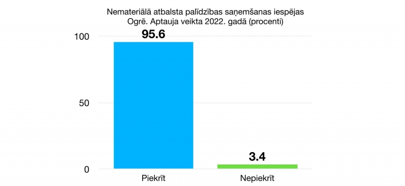 13.grafiks