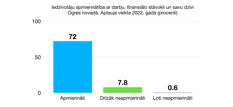 14.grafiks