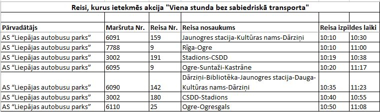 Reisu neizpildes autopārvadātāju akcijas dēļ 2025. gada 16. septembrī
