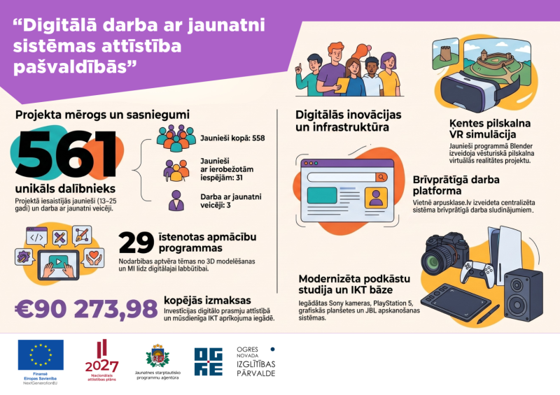 Pamatinformācija par projektu - 561 dalībnieks, 29 īstenotas mācību programmas, kopējās izmaksas 90273,98 EUR