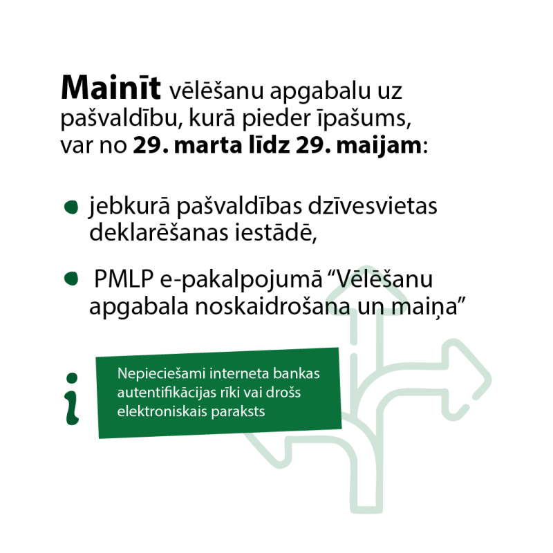 Pašvaldību vēlēšanas 2025_kur balsot