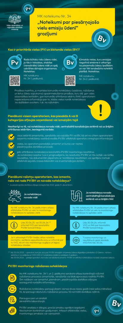 Infografika -prasības attiecībā uz komunālo notekūdeņu (sadzīves, ražošanas un lietus ūdeņu sajaukuma) apsaimniekošanu