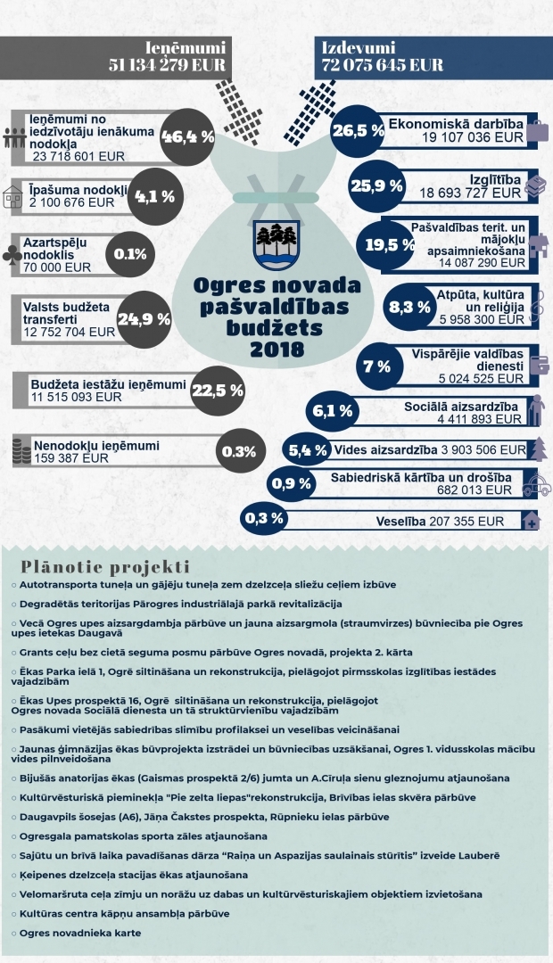 Infografika