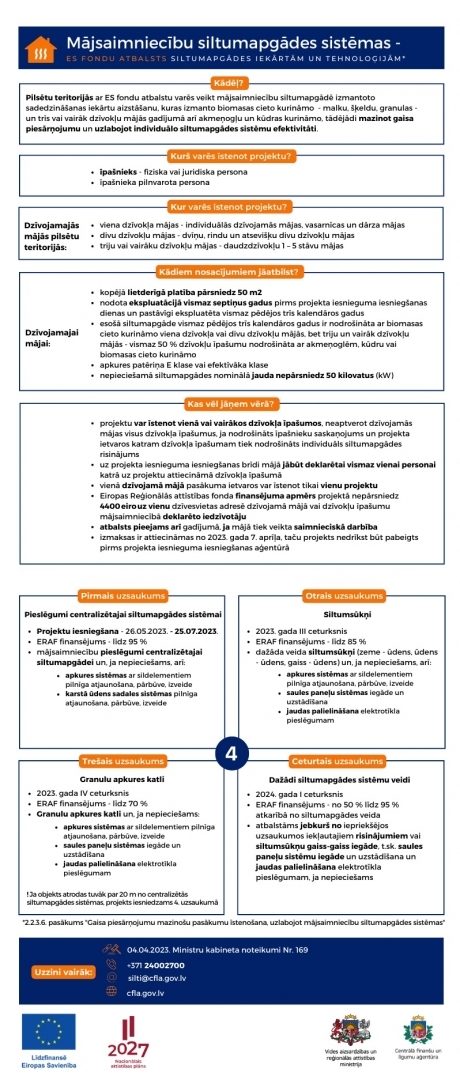 CFLA atbalsts centralizētās siltumapgādes pieslēguma ierīkošanai 