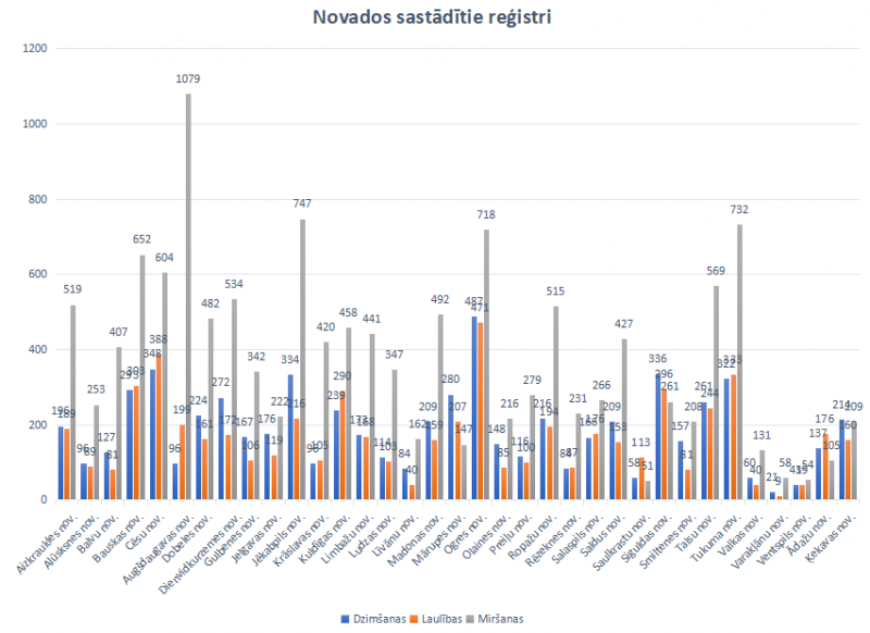 statistika 10022023