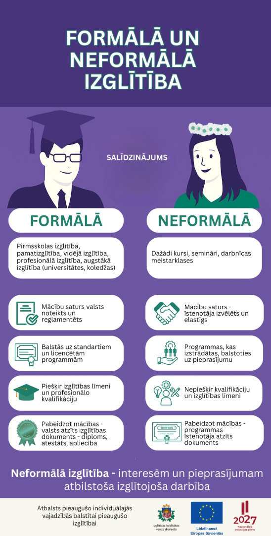 Infografika par to, kā atšķiras formālā izglītība no neformālās