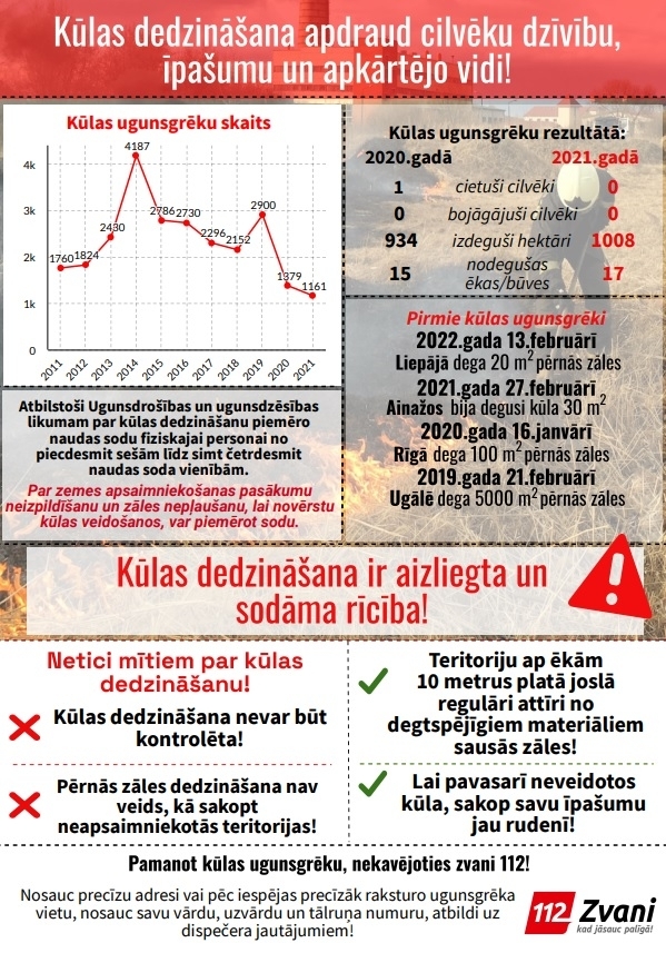 Kūlas dedzināšana