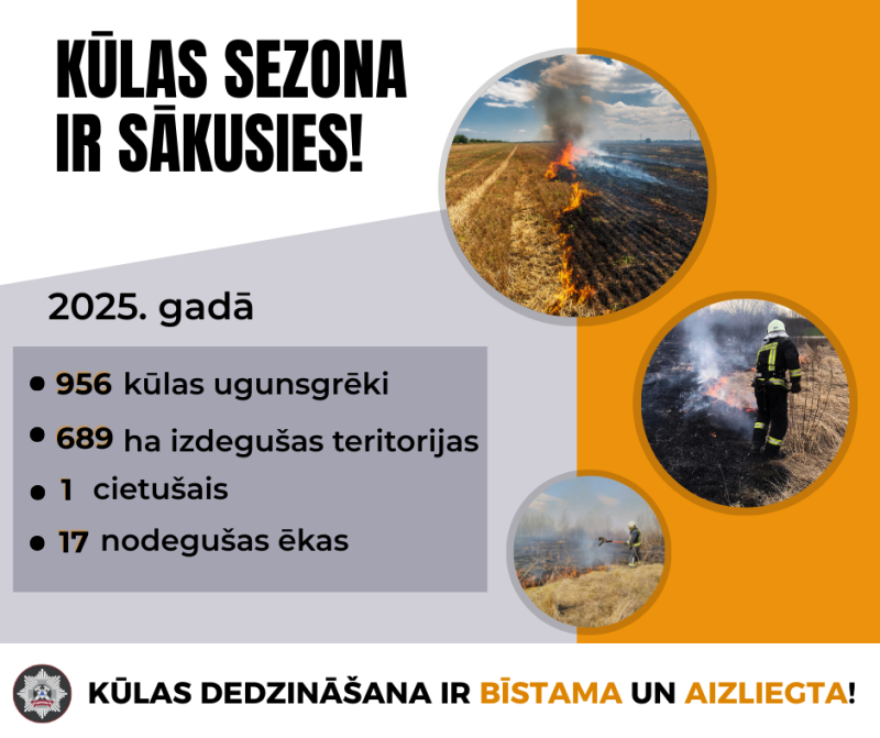Kūlas sezona ir sākusies. Attēlā vairāki fotoattēli ar kūlas ugunsgrēkiem un to dzēšanas darbiem