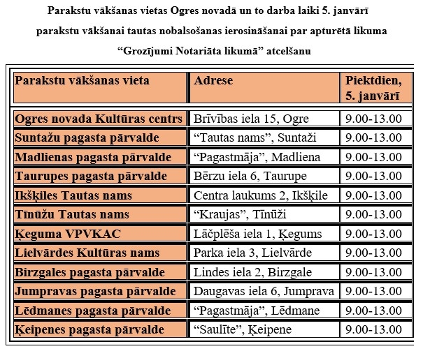 Parakstu vākšanas vietas Ogres novadā 5. janvārī