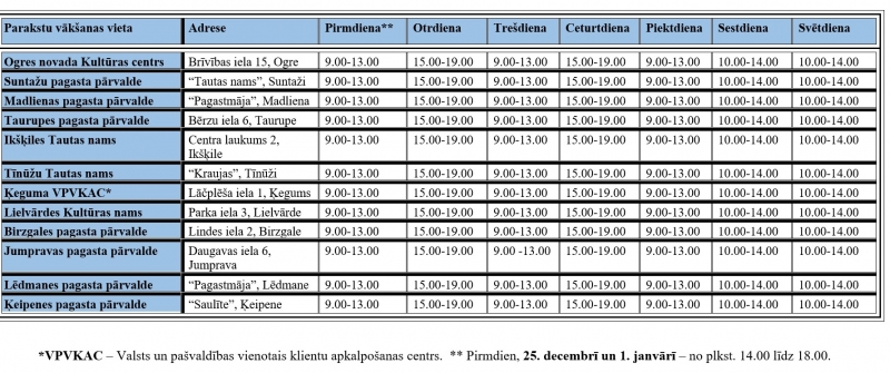 Parakstu vākšanas vietas Ogres novadā un to darba laiki no 2023. gada 7. decembra līdz 2024. gada 5. janvārim parakstu vākšanai tautas nobalsošanas ierosināšanai par apturētā likuma “Grozījumi Notariāta likumā” atcelšanu