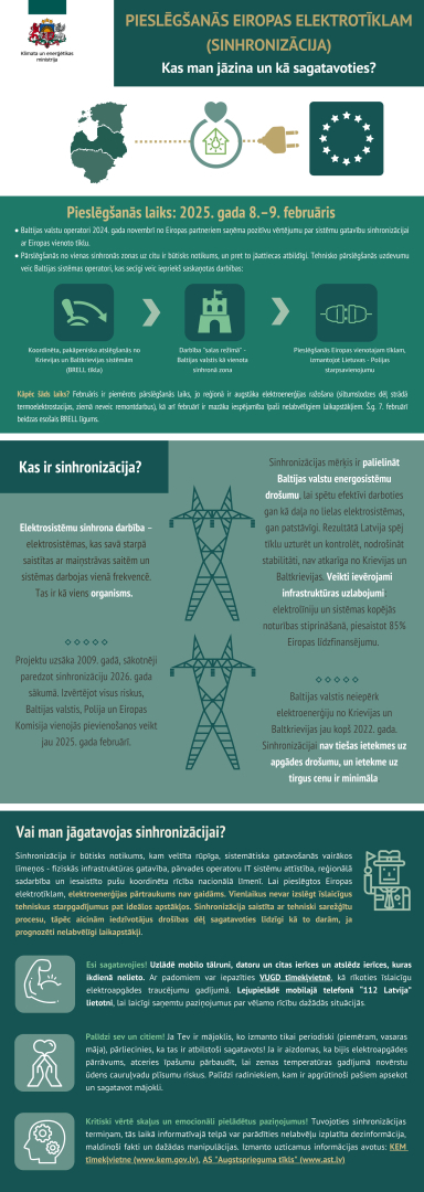 Sinhronizācija ar Eiropu - informatīvais materiāls mājsaimniecībām KEM