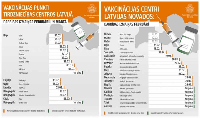 Vakcinācijas centri un punkti tirdzniecības centros - darbības izmaiņas