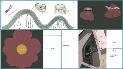 Rotaļu laukuma, rožu laukuma vizualizācija Ogrē