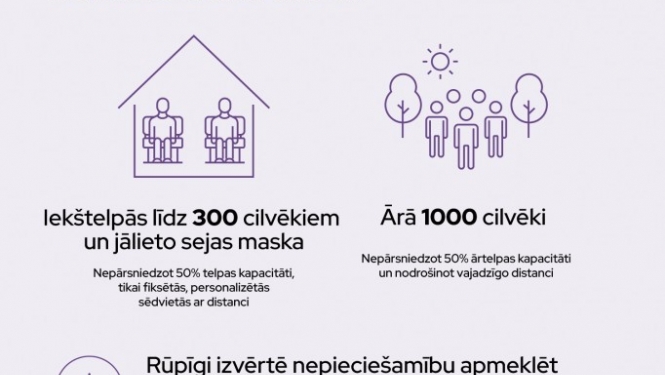 Nosaka stingrākus pulcēšanās un citus drošības pasākumus