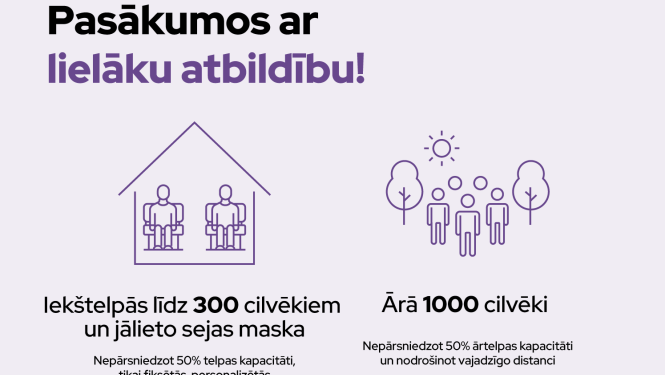 Nosaka stingrākus pulcēšanās un citus drošības pasākumus