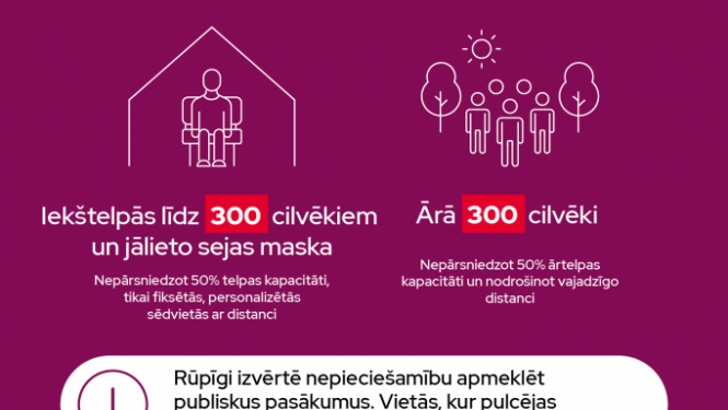 Ministru kabinets nosaka stingrākas prasības Covid-19 ierobežošanai