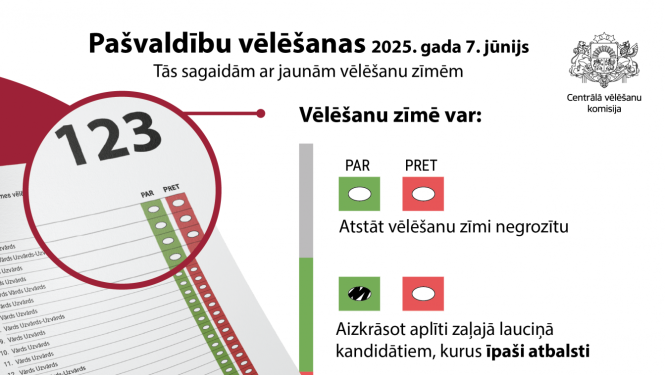Pašvaldību vēlēšanu 2025 zīme