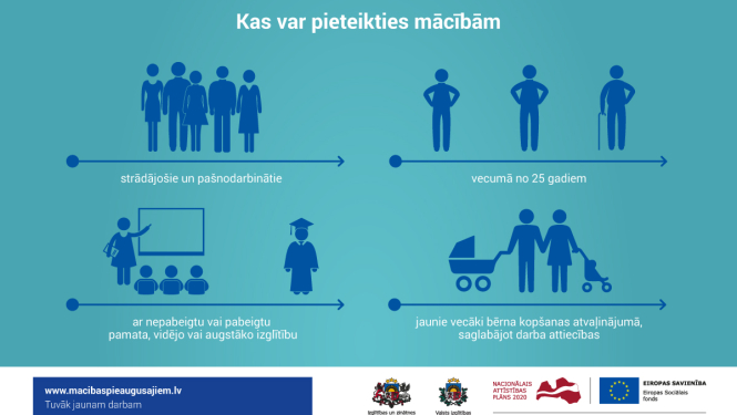 Uzsākta pieteikšanās 5. kārtas mācībām pieaugušajiem