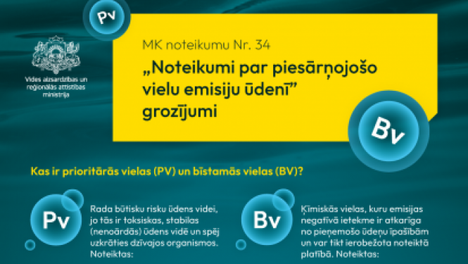 Infografika -prasības attiecībā uz komunālo notekūdeņu (sadzīves, ražošanas un lietus ūdeņu sajaukuma) apsaimniekošanu