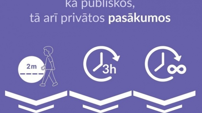 Pagarina ārkārtējo situāciju valstī, ievieš ierobežojumu atvieglojumus