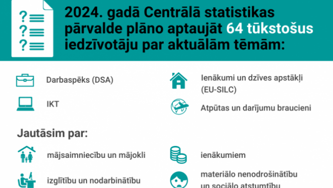 Afiša - 2024. gadā Centrālā statistikas pārvalde plāno aptaujāt 64 tūkstošus iedzīvotāju par aktuālām tēmām