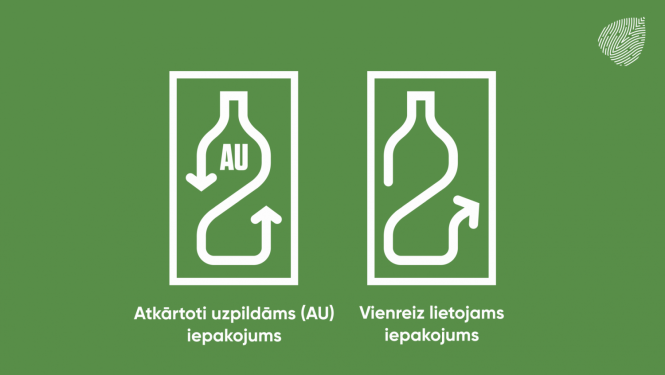 Depozīta punkti