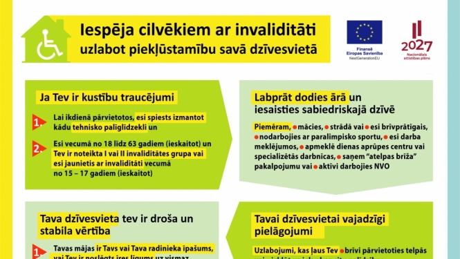 Iespēja cilvēkiem ar invaliditāti uzlabot piekļūstamību savā dzīvesvietā