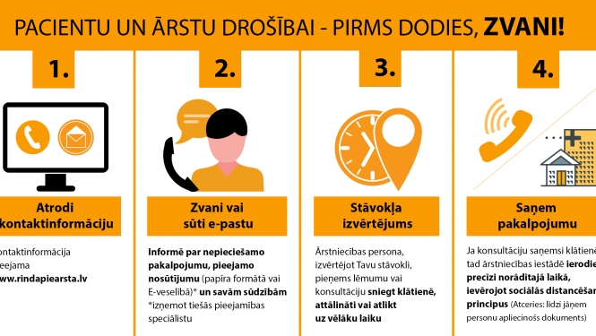 Pirms došanās pie ārsta, iedzīvotājiem ir jāsazinās un jāvienojas par pakalpojuma saņemšanas kārtību