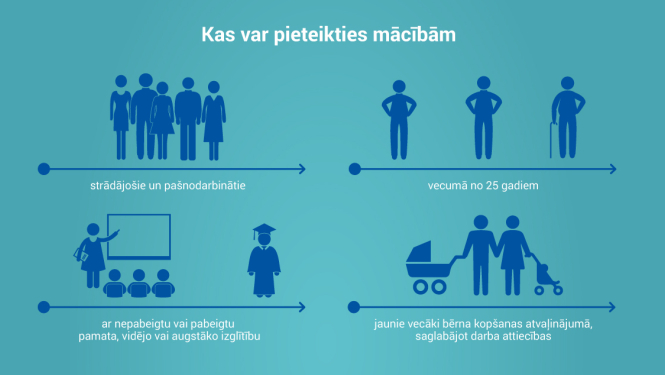 Mācībām pieaugušajiem visā Latvijā var pieteikties vēl līdz 28. jūnijam