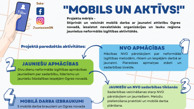 Mobils Aktīvs plakats