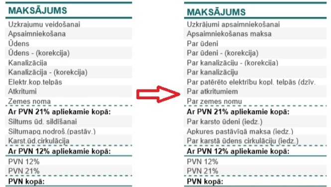 izmaiņas ikmēneša komunālo pakalpojumu rēķinu pozīciju nosaukumos