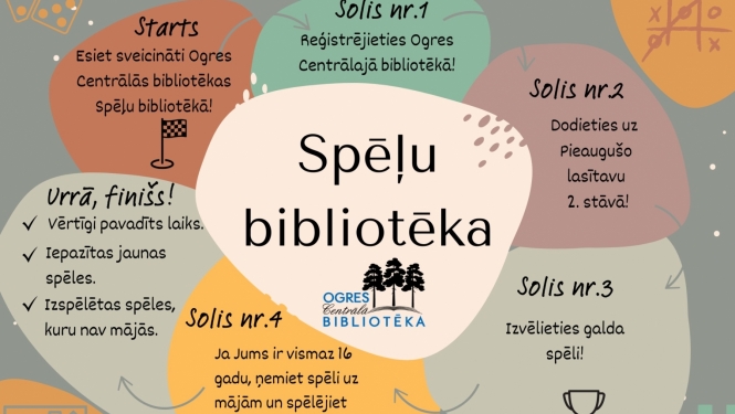 Ogres Centrālā bibliotēka piedāvā spēļu nomu